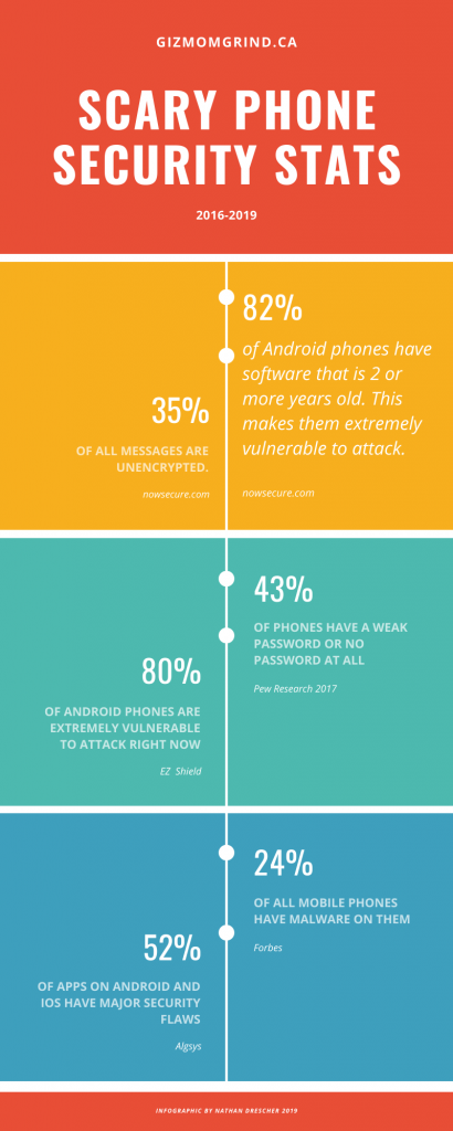 Statistics-infected-smartphones Infographic detailing statistics of vulnerable and infected smartphones