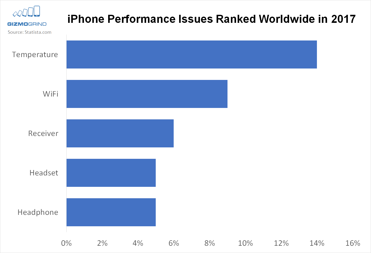 Why Your iPhone Gets Hot (7 Useful Ways to Fix It Now) - GizmoGrind